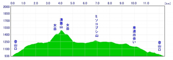 height_chart.jpg